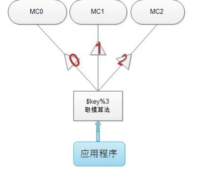 图解取模算法