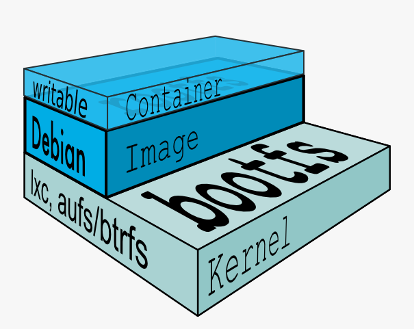 Docker Image Layer