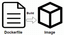 About Dockerfile