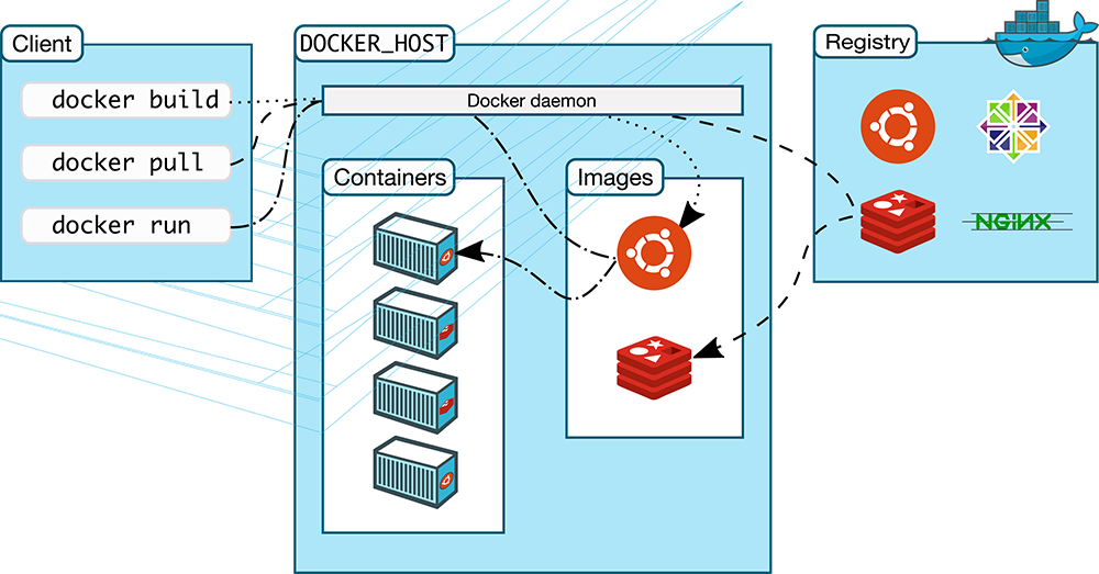 docker架构