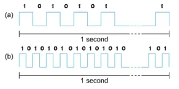 bandwidth