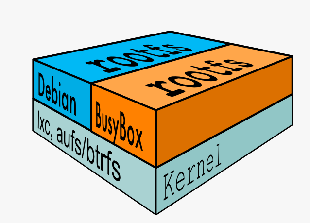 busybox