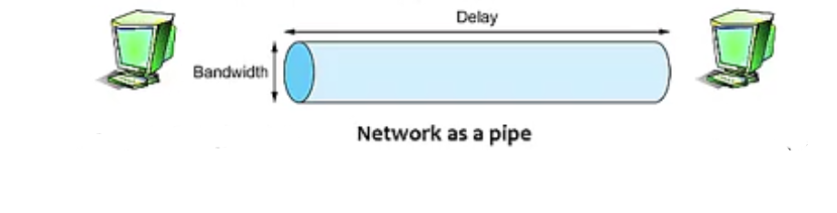 delay bandwidth