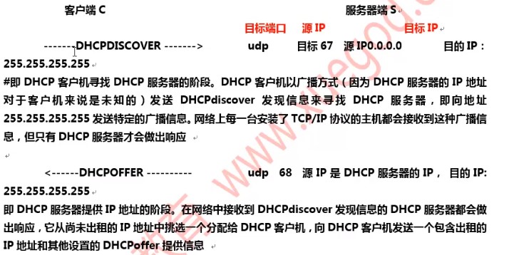 DHCP 工作原理