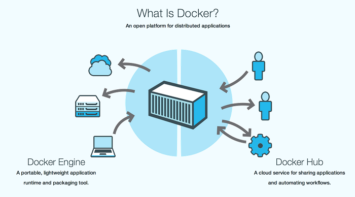 docker introduction