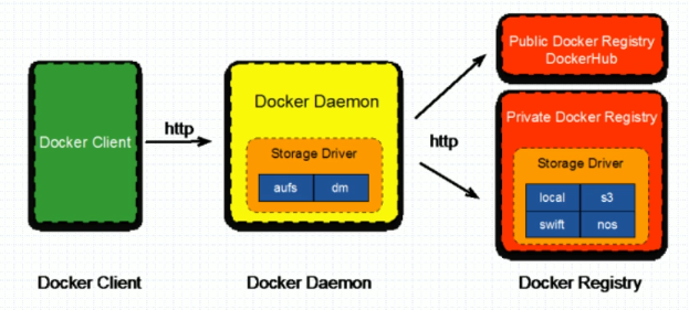 Docker Registry