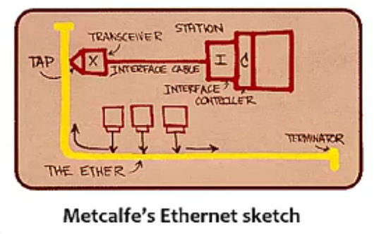 ethernet-1